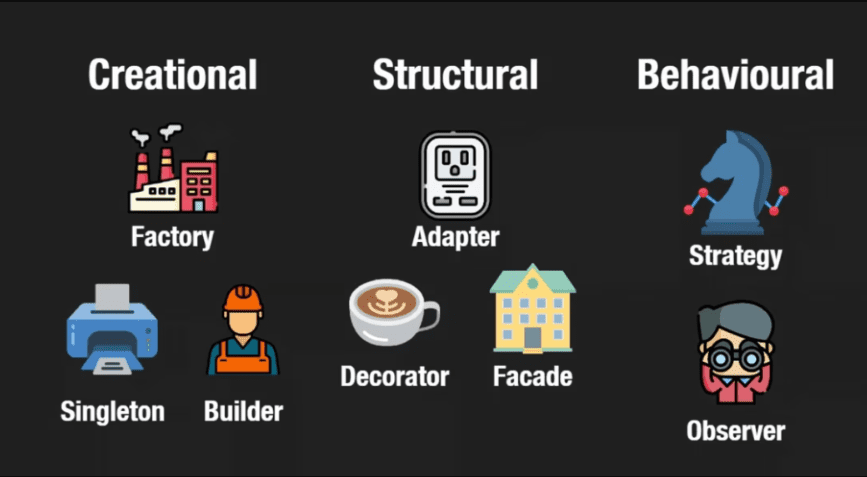 Neetcode.io – Object Oriented Design Patterns