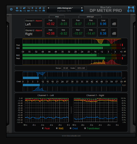 Blue Cat Audio Blue Cats DP Meter Pro 4