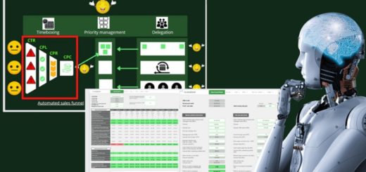 A Systematic Way To Scale Your Agency And Optimize It (Create your KPI-based Scaling Strategy)